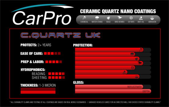 CQuartz UK Edition chart